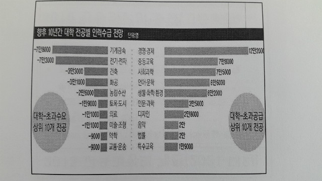 향후10년간대입수급전망.jpg