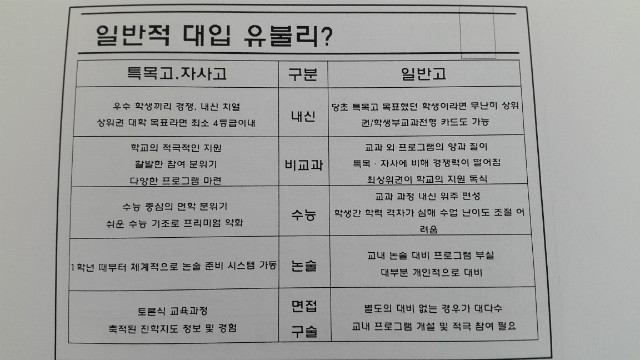 일반적대입유불리.jpg