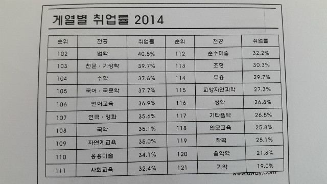 취업하위20.jpg