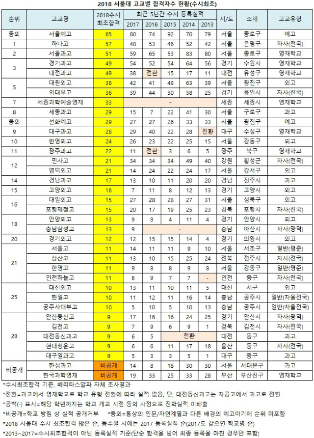 2018서울대수시합.jpg