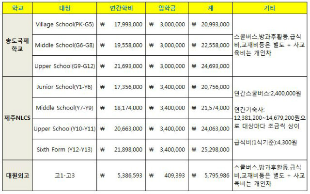 2.외고국제학교비용비교.JPG