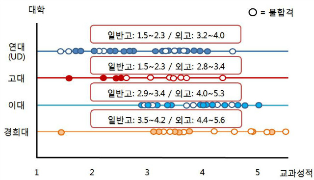 9.국제학부별내신기준.JPG