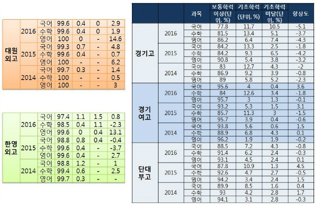 8.고교성취도비교.JPG