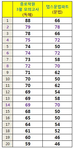 2.8월재원생성적표.JPG